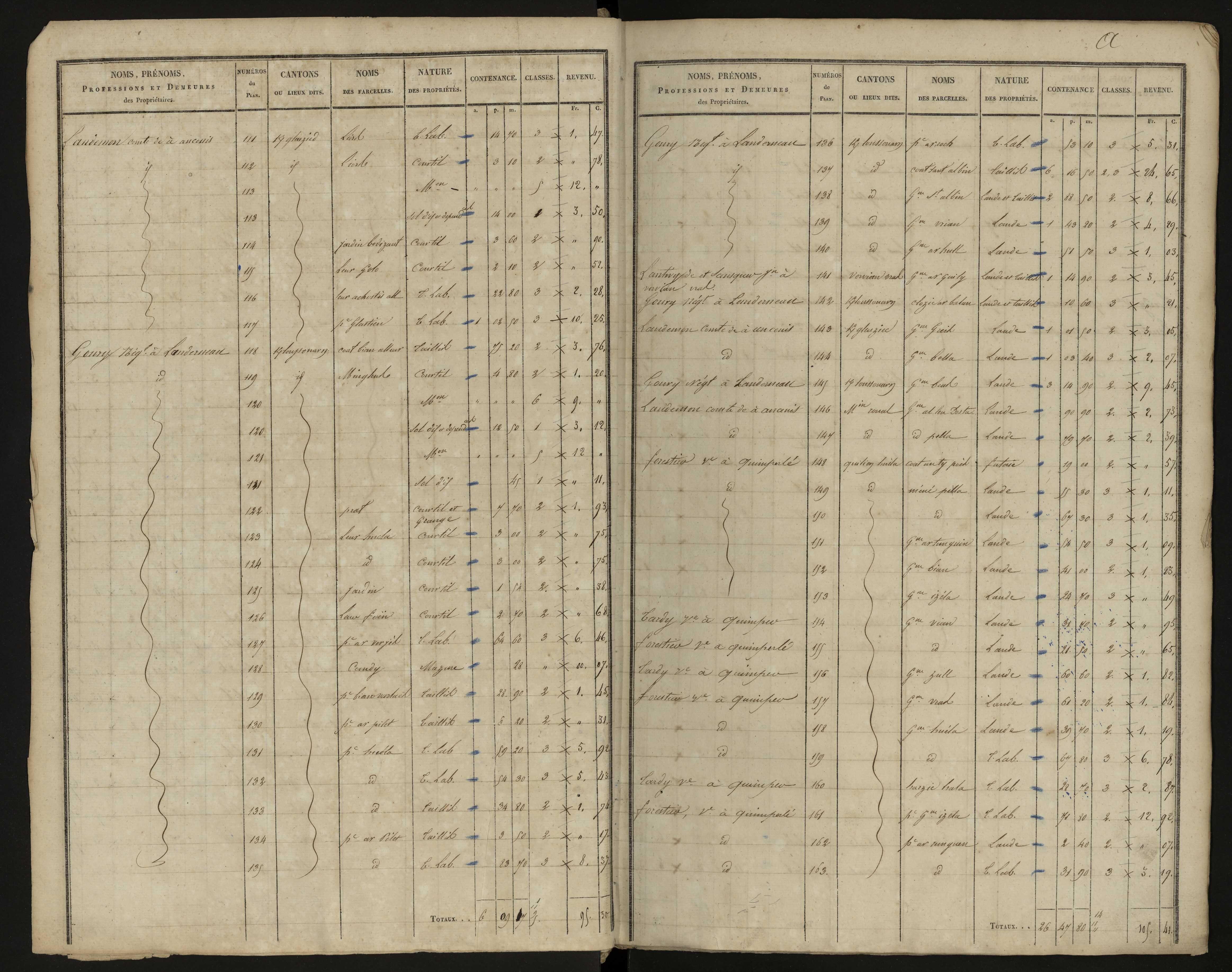 États de sections des propriétés non bâties et bâties : sections A-E.