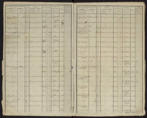 Tableau indicatif des propriétés foncières, de leurs contenances et de leurs revenus : section A. 7 novembre 1829.