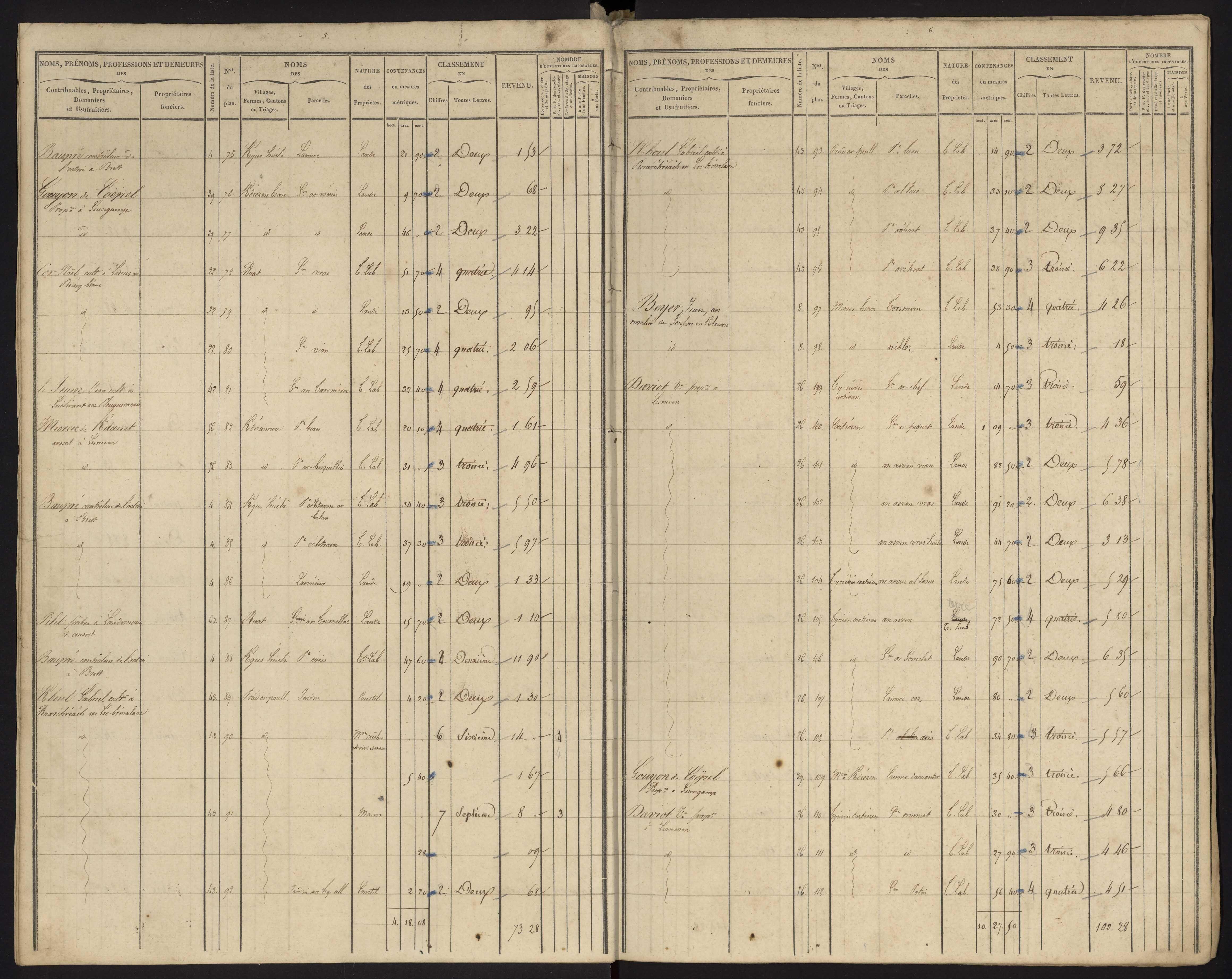 Tableau indicatif des propriétés foncières, de leurs contenances et de leurs revenus : sections A-B. 5 février 1831.