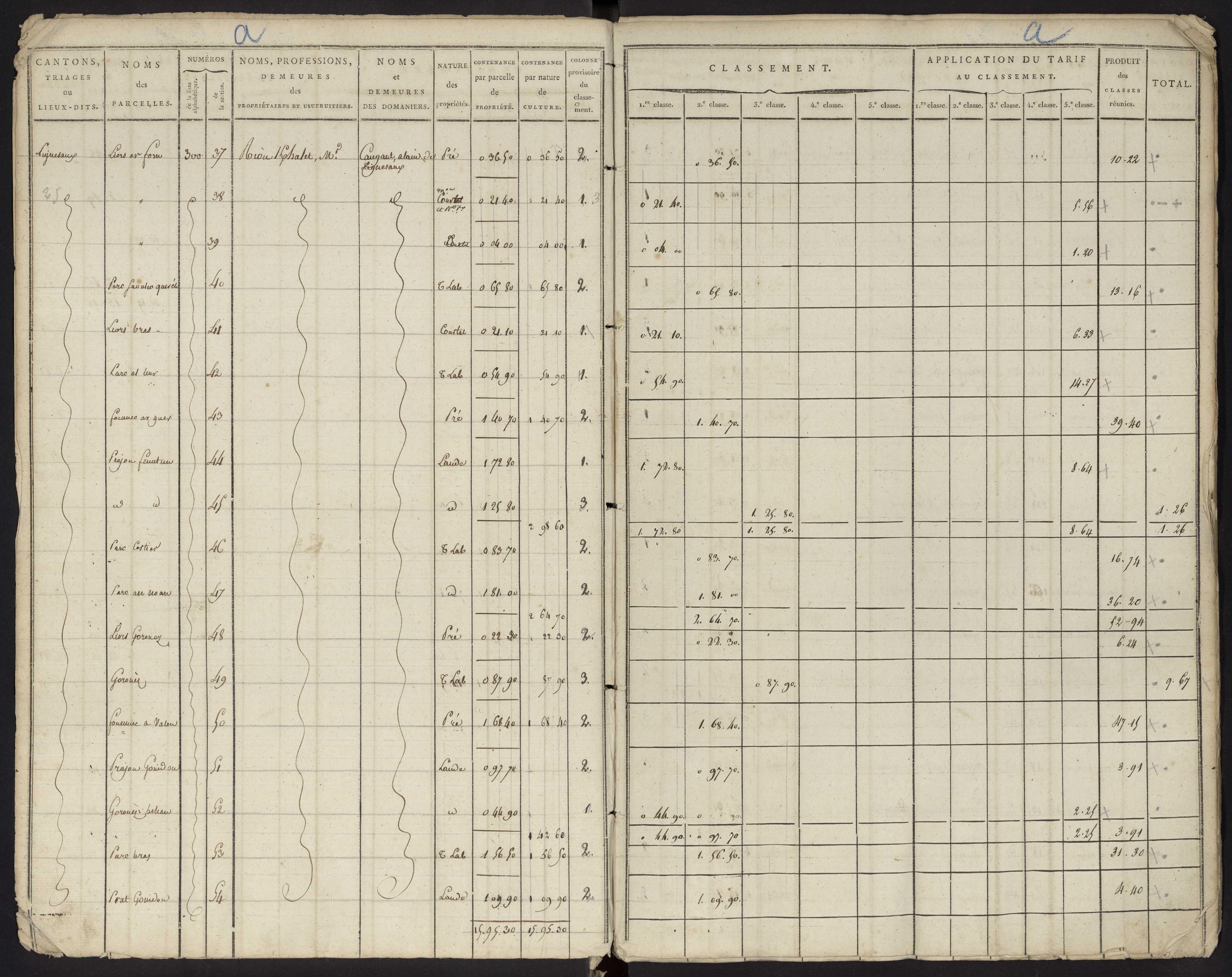 Tableau indicatif des propriétaires, des propriétés foncières et de leurs contenances : sections A-G.