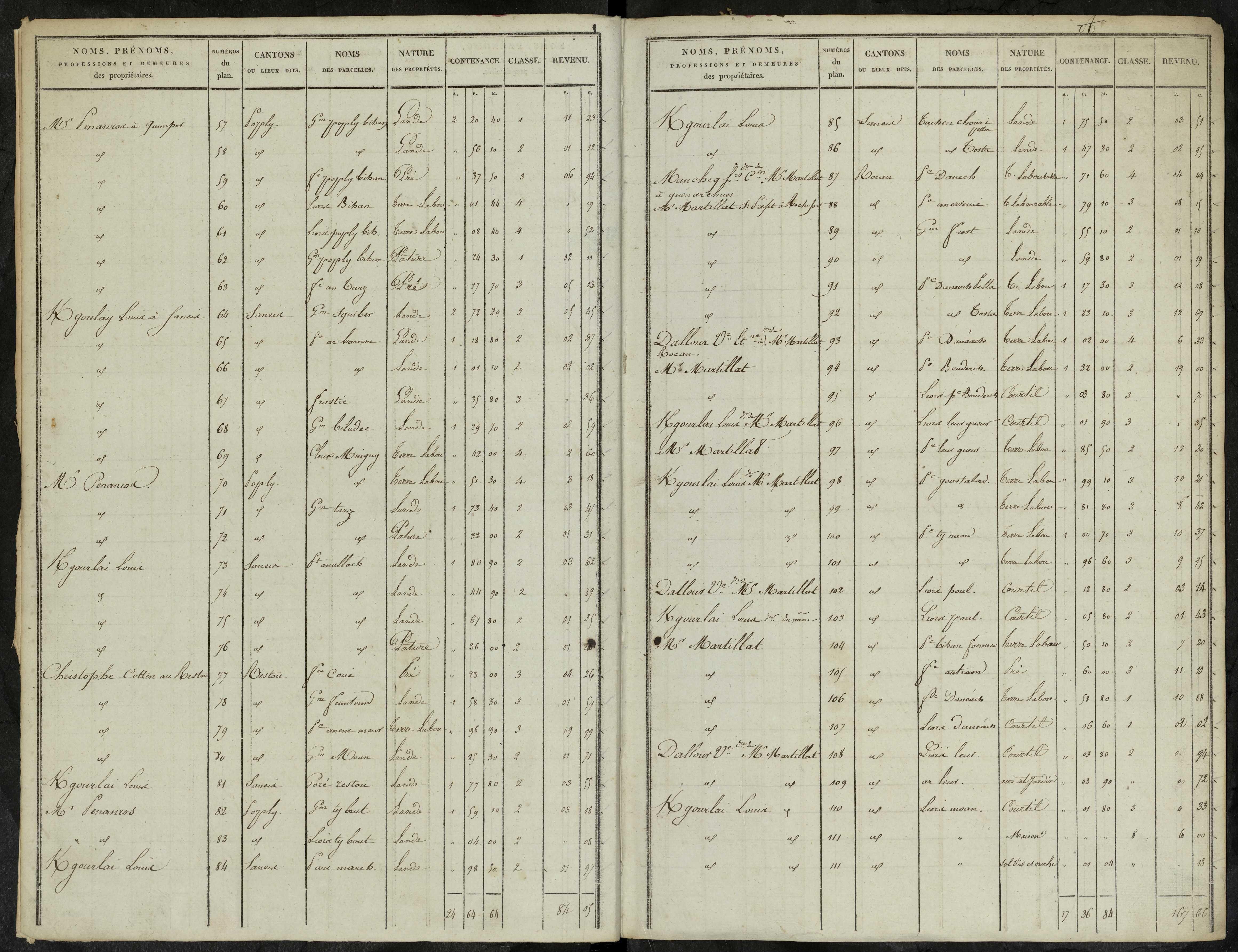 États de sections des propriétés non bâties et bâties : sections A-K. 2 août 1826.