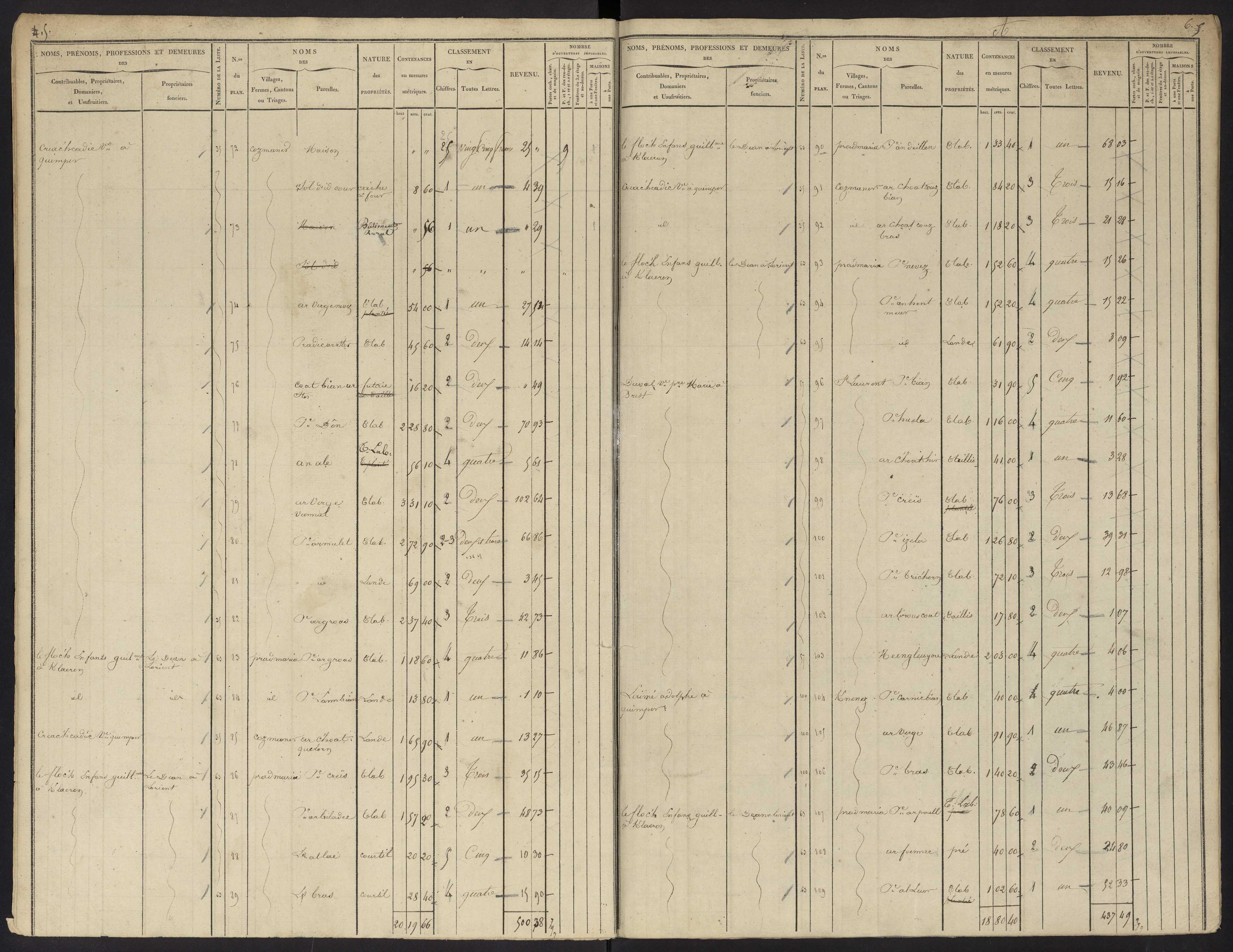 Tableau indicatif des propriétés foncières, de leurs contenances et leurs revenus : sections A-G. 12 avril 1835.
