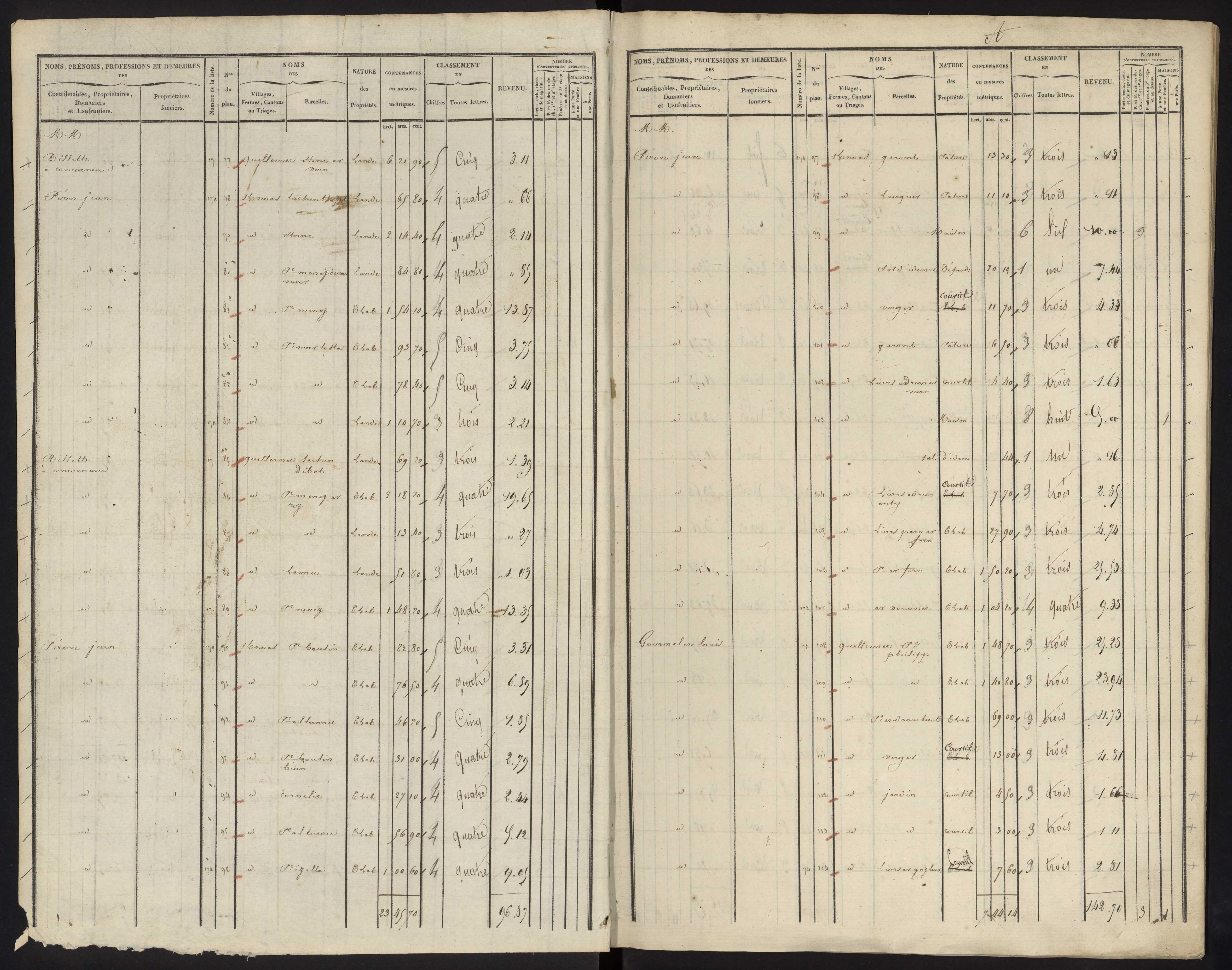 Tableau indicatif des propriétés foncières, de leurs contenances et leurs revenus : sections A-G. 20 juin 1835.