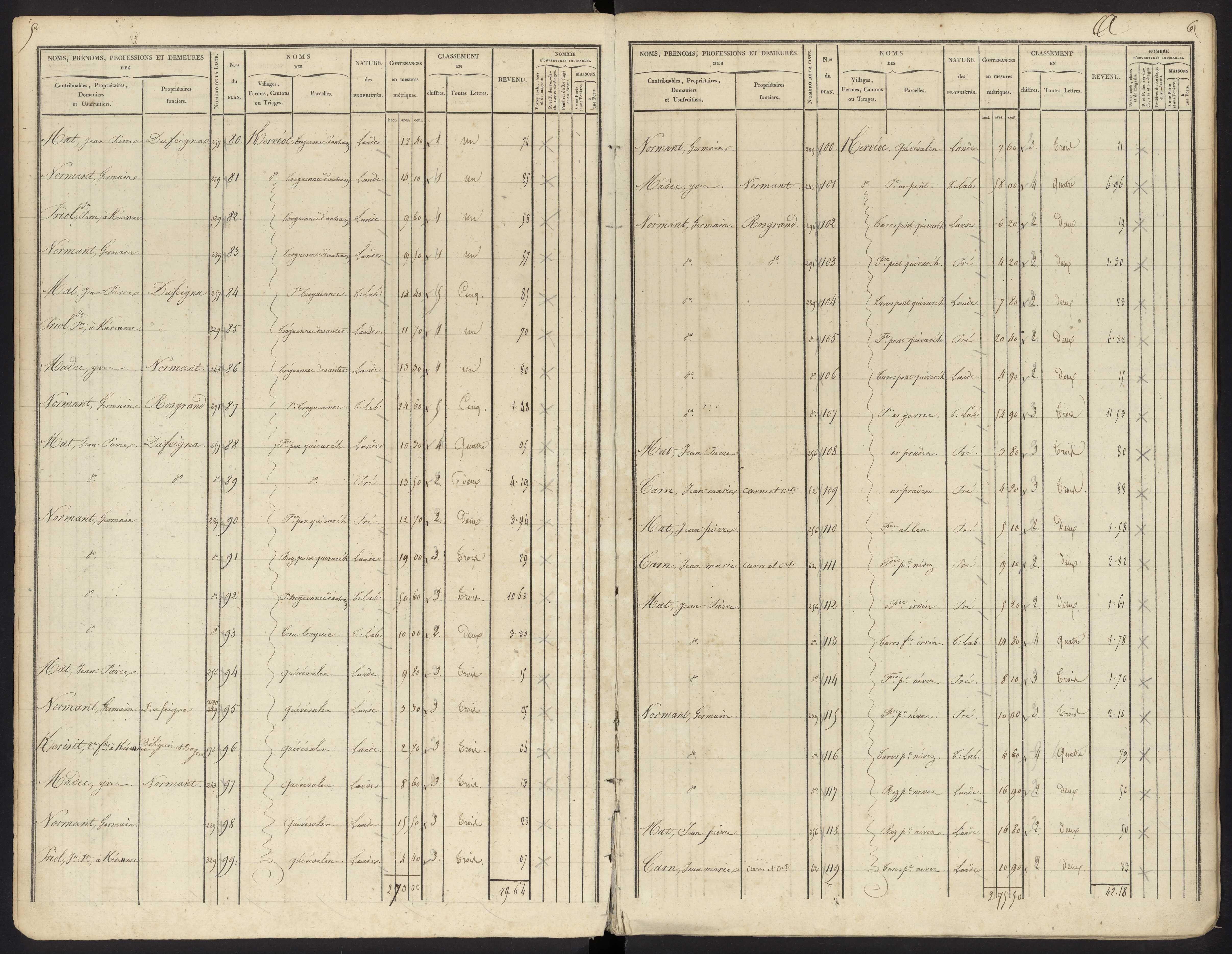 Tableau indicatif des propriétés foncières, de leurs contenances et leurs revenus : sections A-G. 3 octobre 1837.
