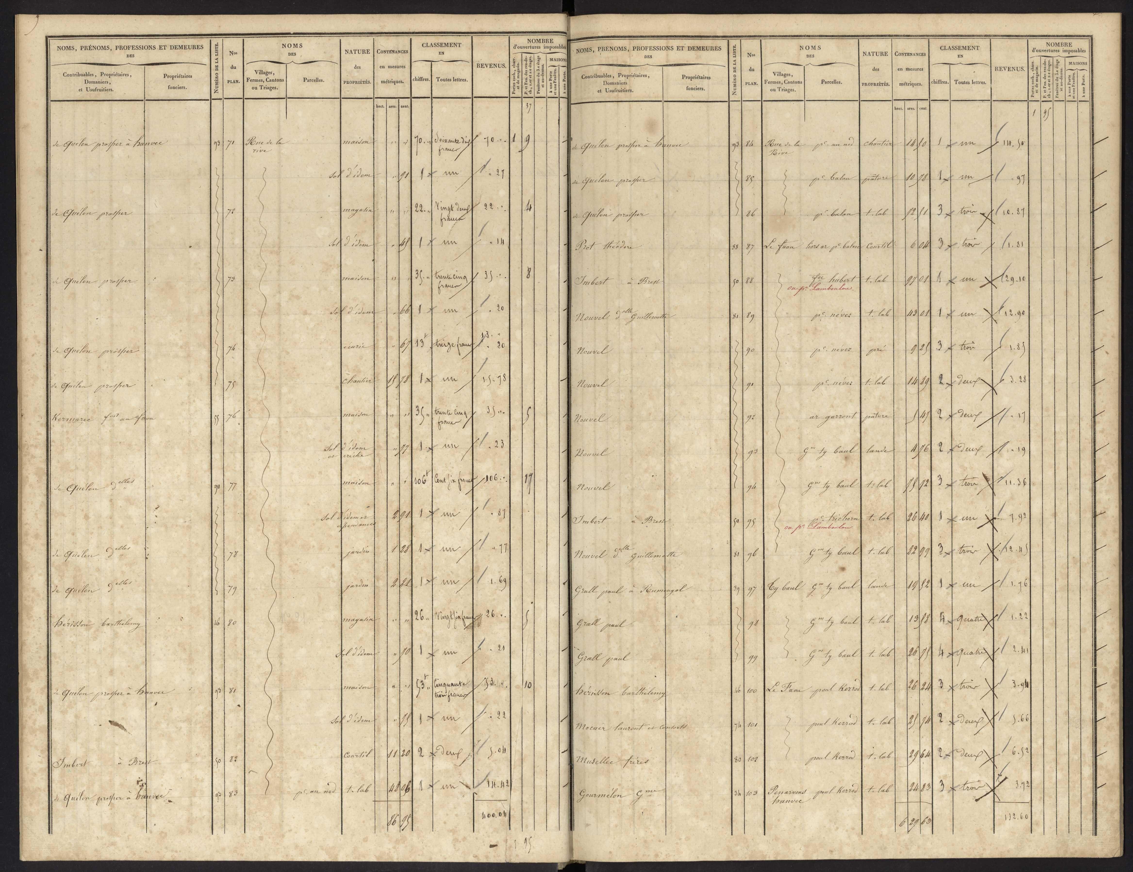 Tableau indicatif des propriétés foncières, de leurs contenances et de leurs revenus : sections A-B. 5 avril 1845.