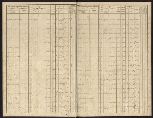 Tableau indicatif des propriétés foncières, de leurs contenances et de leurs revenus : sections A-B. 5 avril 1845.
