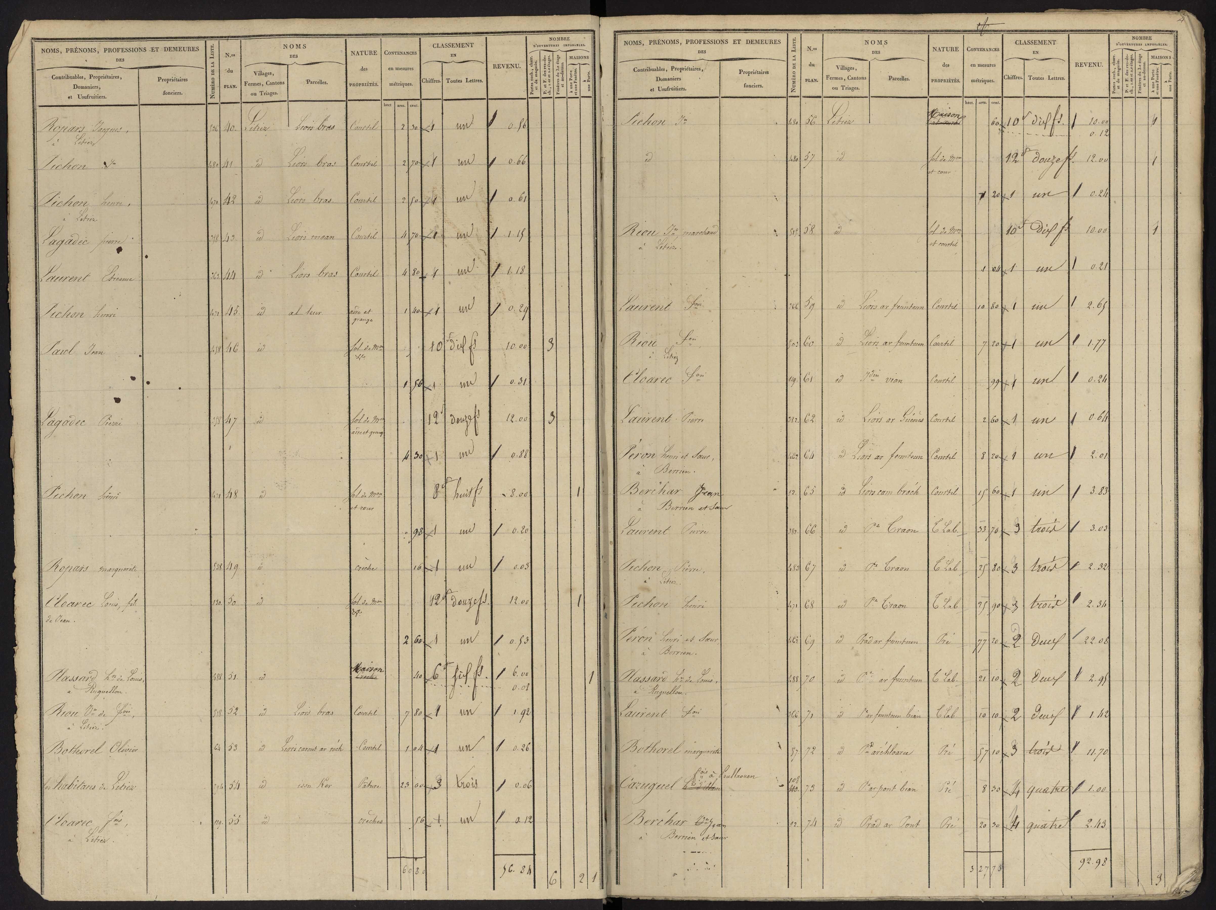 Tableau indicatif des propriétés foncières, de leurs contenances et de leurs revenus : sections A-G. 5 octobre 1835.