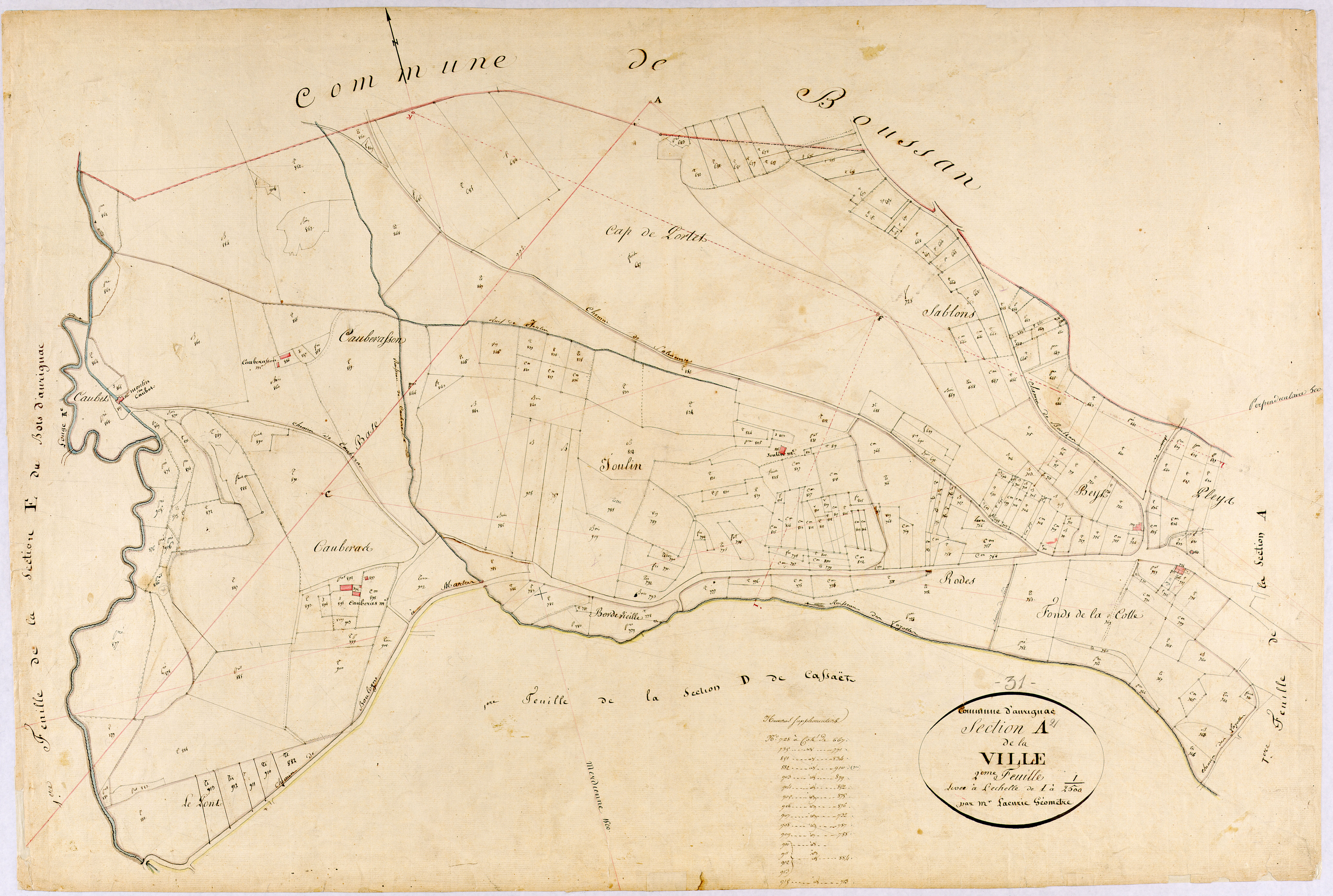 Aurignac