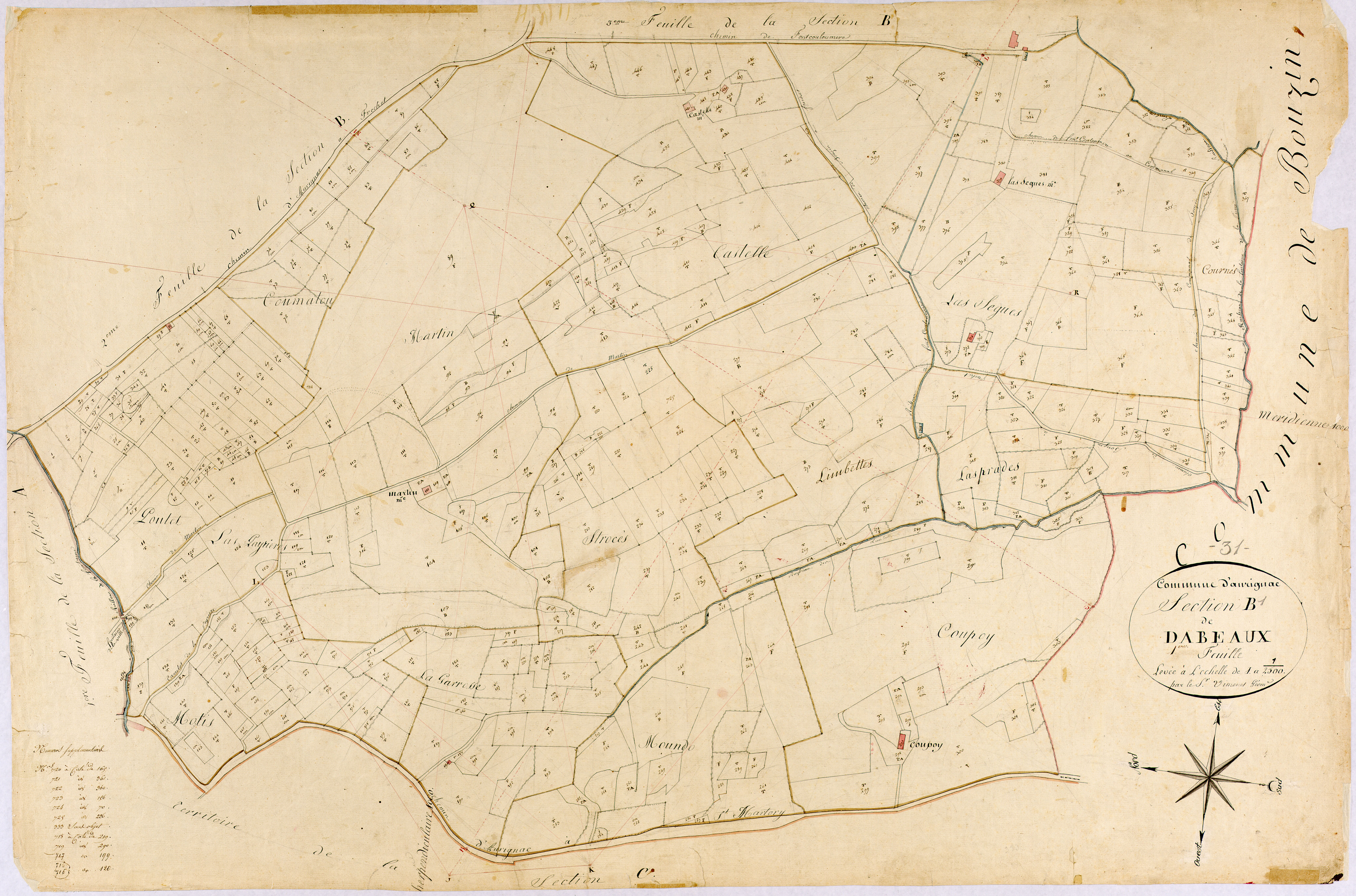 Aurignac