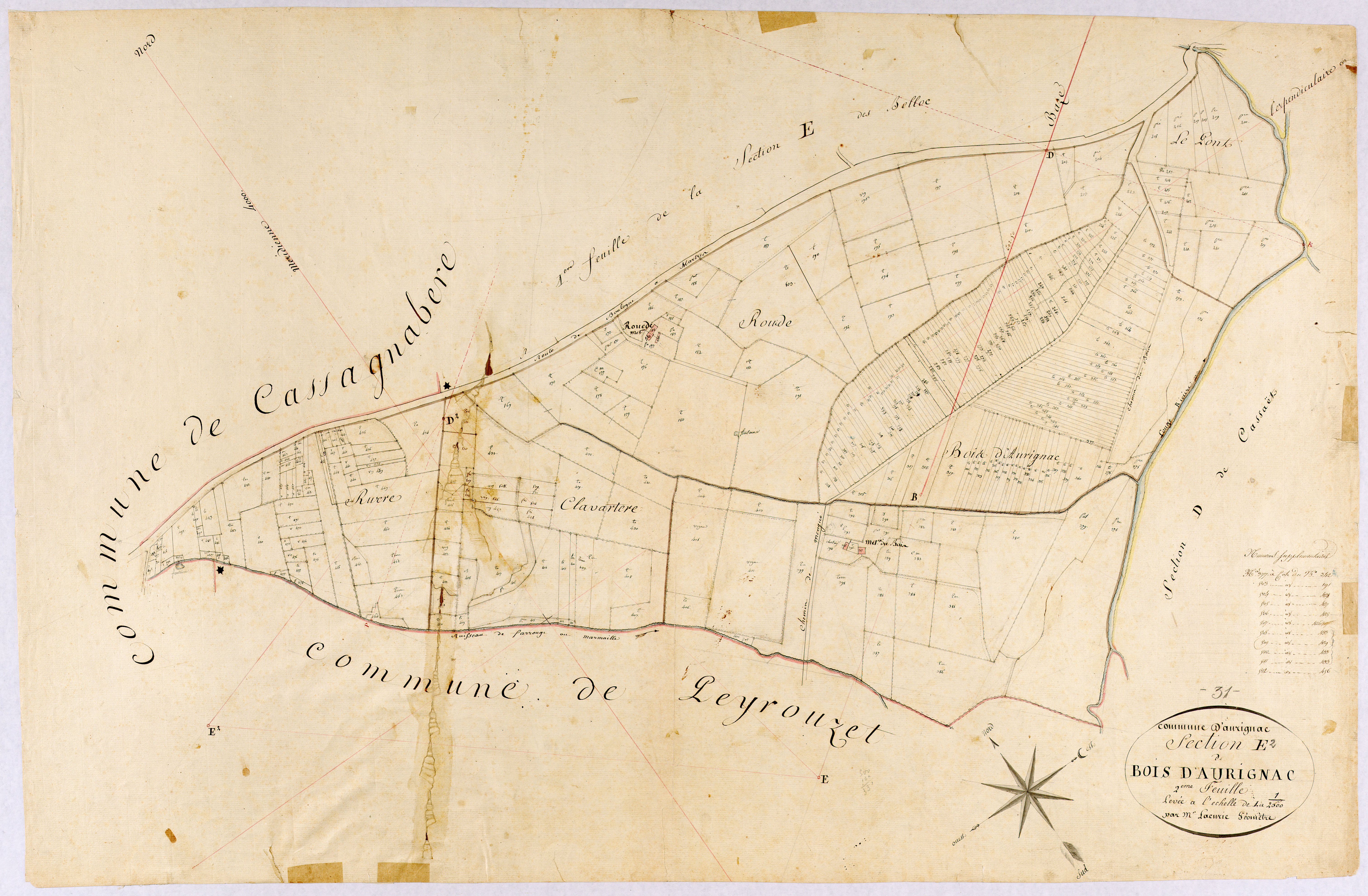 Aurignac