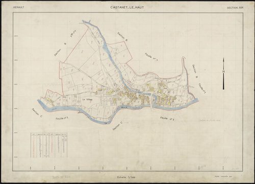 Castanet-le-Haut