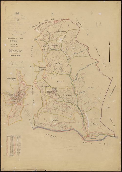 Castanet-le-Haut