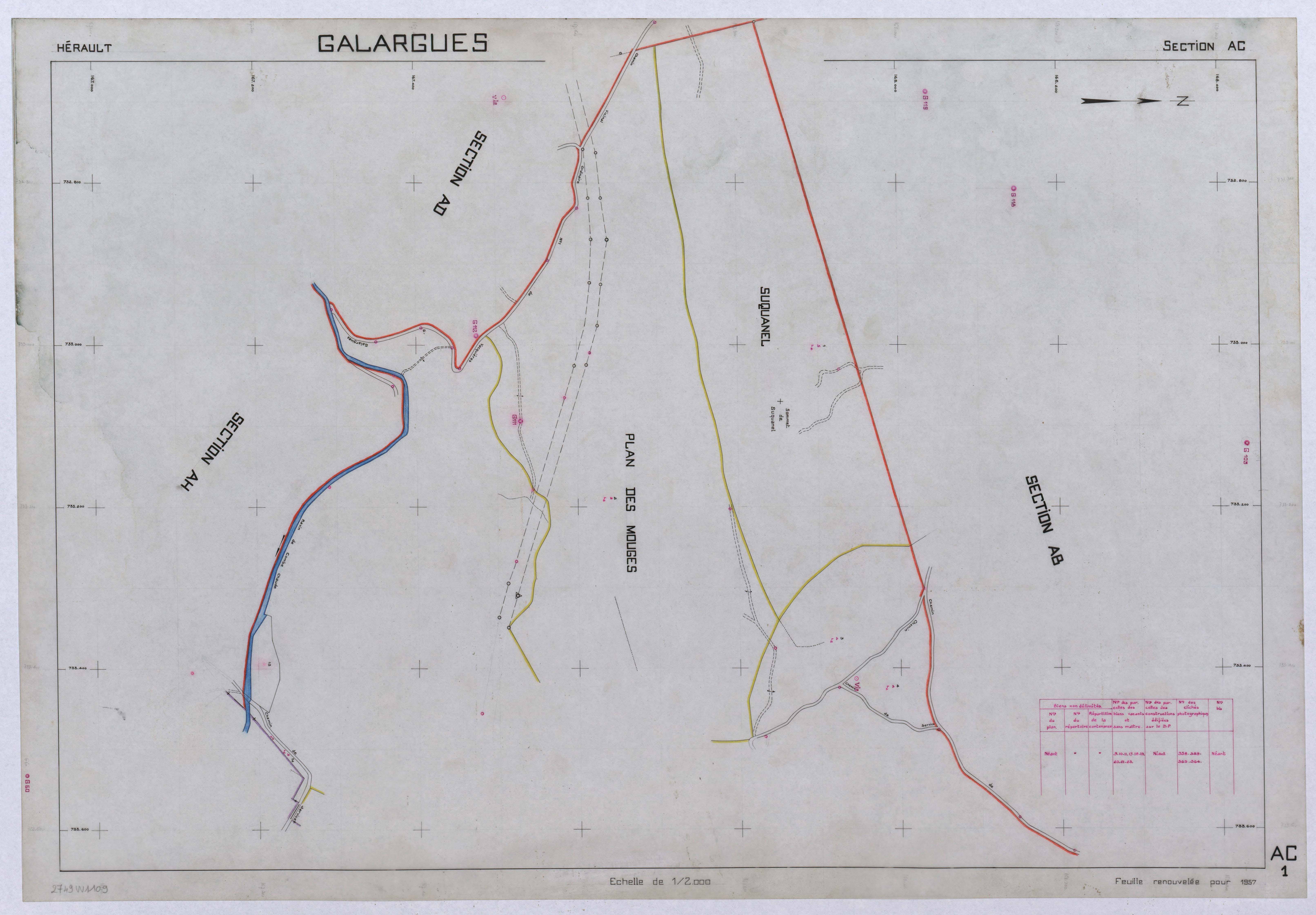 Galargues