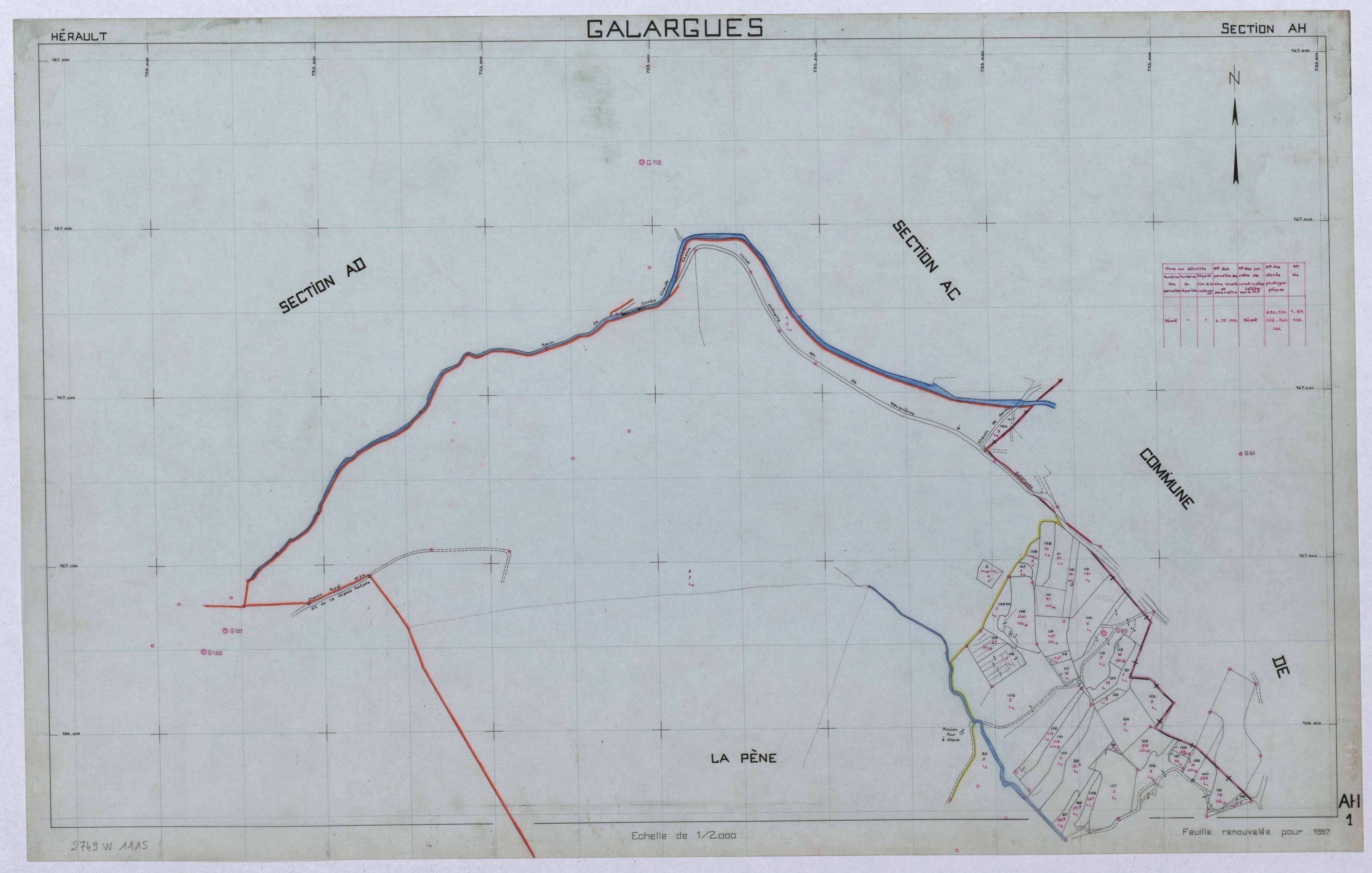 Galargues