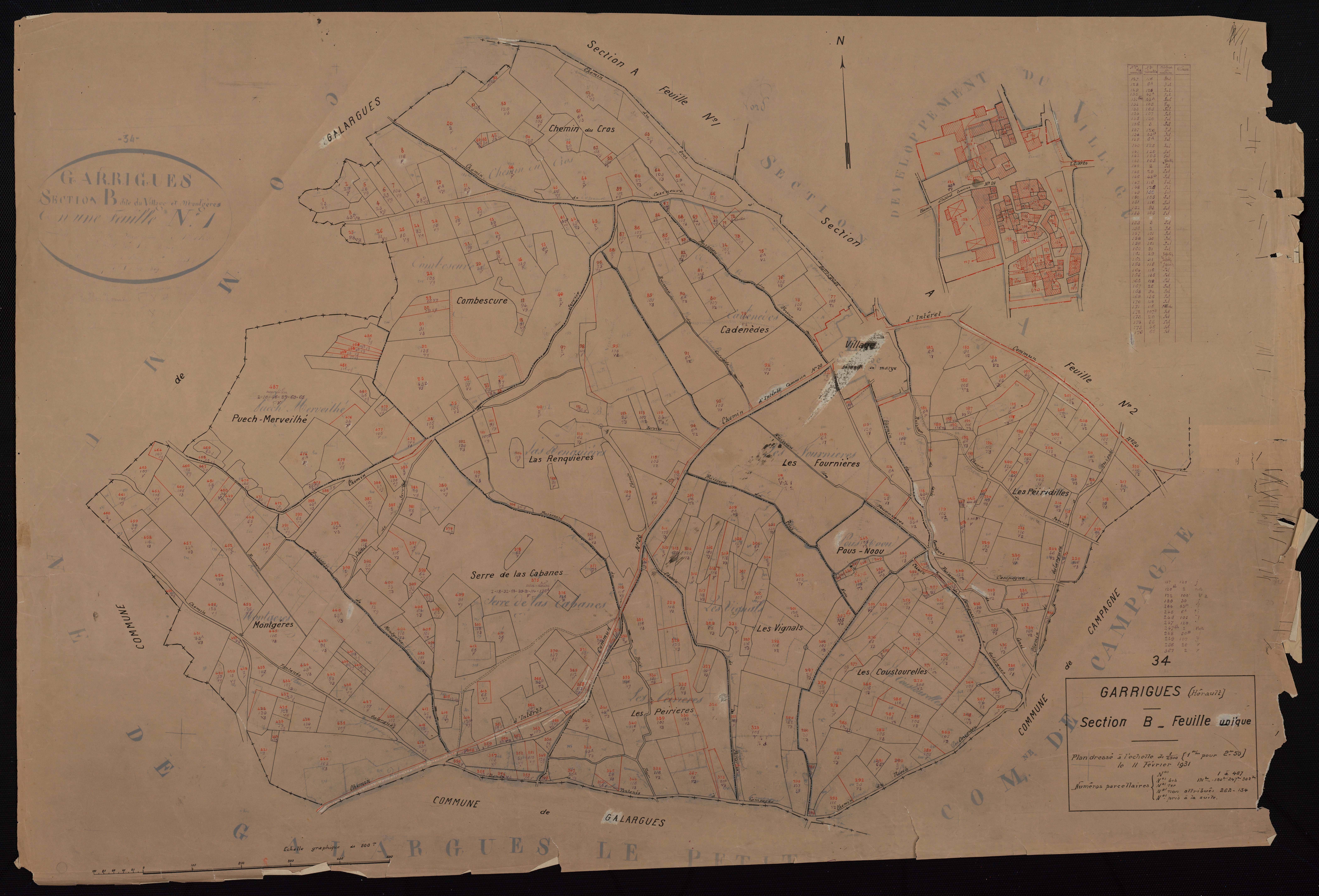 Garrigues