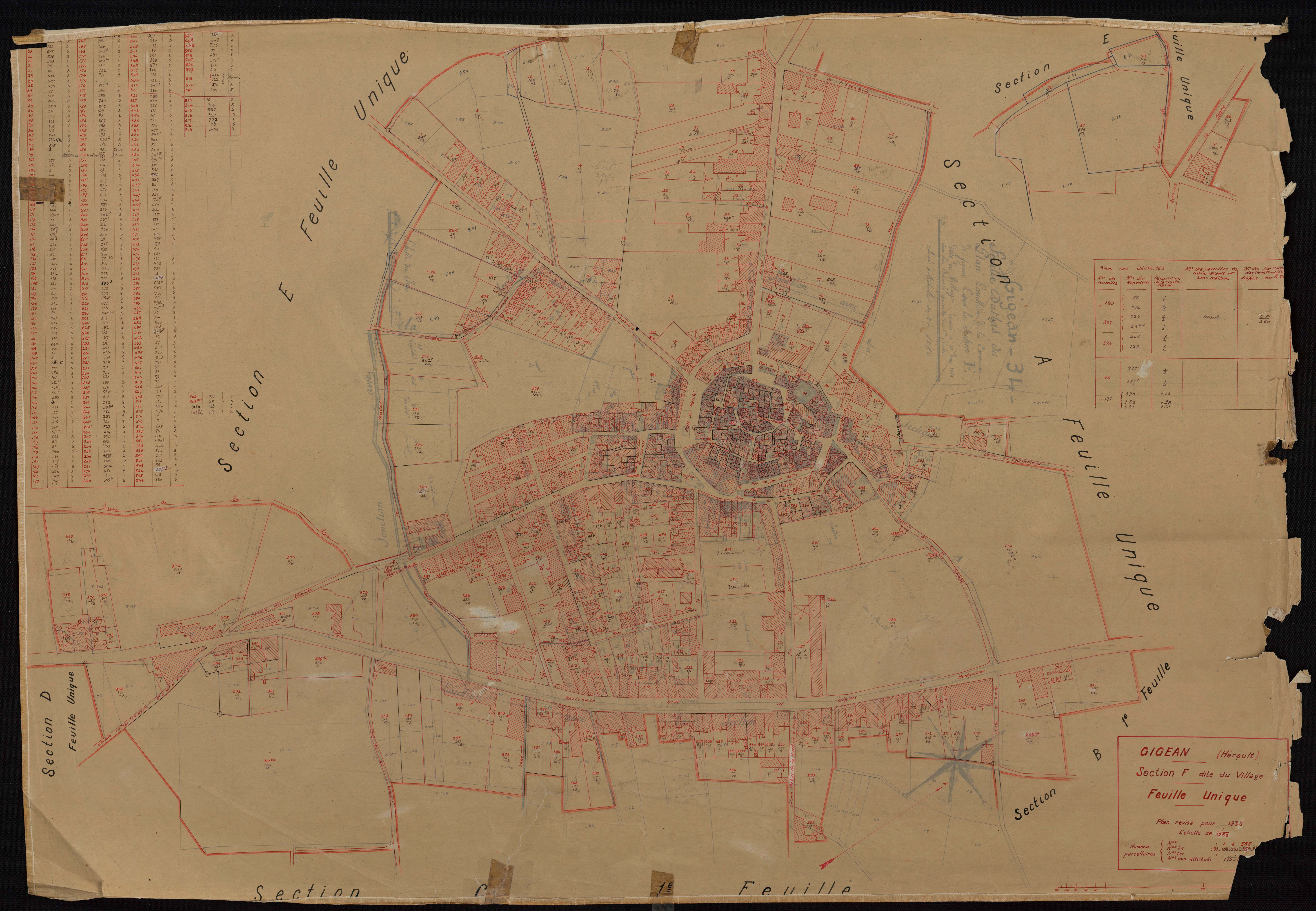 Gigean