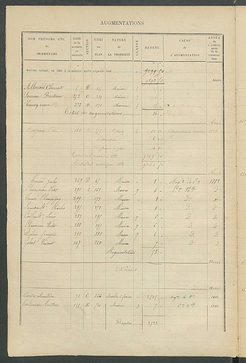 Matrice des propriétés bâties ; augmentations et diminutions, 1883-1891 ; séparation des revenus cadastraux afférents, pour l'année 1882, aux propriétés bâties et non bâties (état-balance) ; table alphabétique des propriétaires.