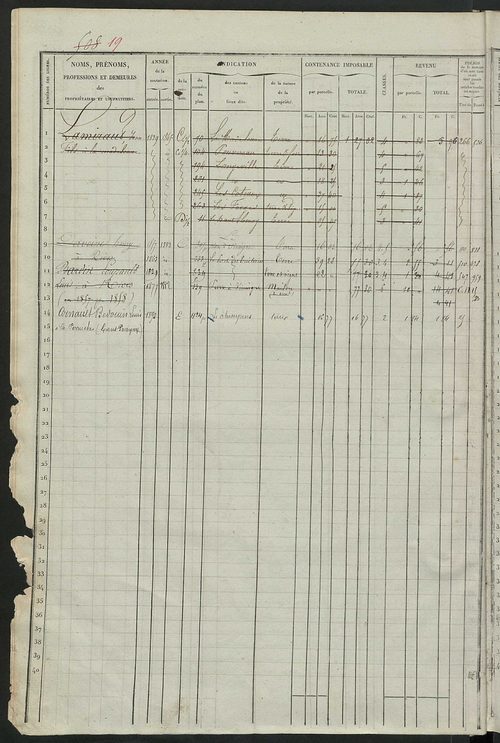 Matrice des propriétés foncières, fol. 501 à 1000 ; récapitulation des contenances et des revenus de la matrice, 1835 ; table alphabétique des propriétaires.
