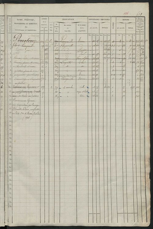 Matrice des propriétés foncières, fol. 501 à 1000 ; récapitulation des contenances et des revenus de la matrice, 1835 ; table alphabétique des propriétaires.