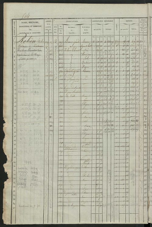 Matrice des propriétés foncières, fol. 501 à 1000 ; récapitulation des contenances et des revenus de la matrice, 1835 ; table alphabétique des propriétaires.