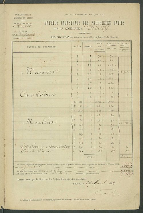 Matrice des propriétés bâties ; augmentations et diminutions, 1883-1891 ; séparation des revenus cadastraux afférents, pour l'année 1882, aux propriétés bâties et non bâties (état-balance) ; table alphabétique des propriétaires.