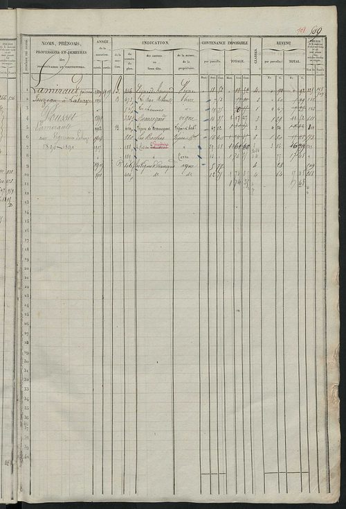 Matrice des propriétés foncières, fol. 501 à 1000 ; récapitulation des contenances et des revenus de la matrice, 1835 ; table alphabétique des propriétaires.