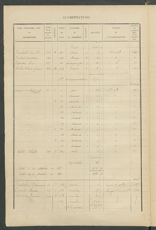 Matrice des propriétés bâties ; augmentations et diminutions, 1883-1891 ; séparation des revenus cadastraux afférents, pour l'année 1882, aux propriétés bâties et non bâties (état-balance) ; table alphabétique des propriétaires.