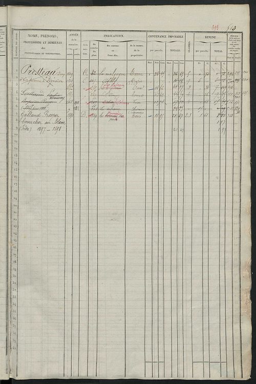 Matrice des propriétés foncières, fol. 501 à 1000 ; récapitulation des contenances et des revenus de la matrice, 1835 ; table alphabétique des propriétaires.