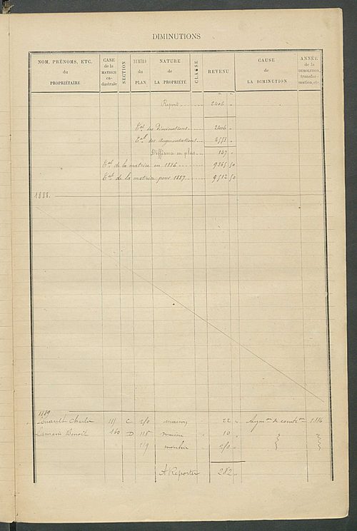 Matrice des propriétés bâties ; augmentations et diminutions, 1883-1891 ; séparation des revenus cadastraux afférents, pour l'année 1882, aux propriétés bâties et non bâties (état-balance) ; table alphabétique des propriétaires.