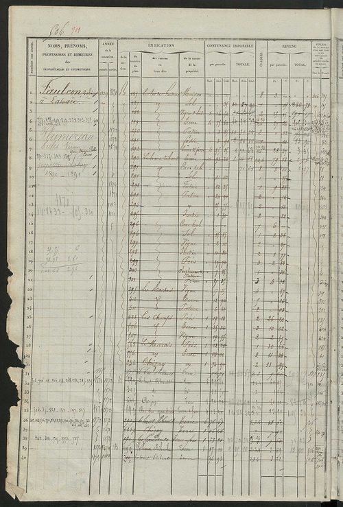 Matrice des propriétés foncières, fol. 501 à 1000 ; récapitulation des contenances et des revenus de la matrice, 1835 ; table alphabétique des propriétaires.