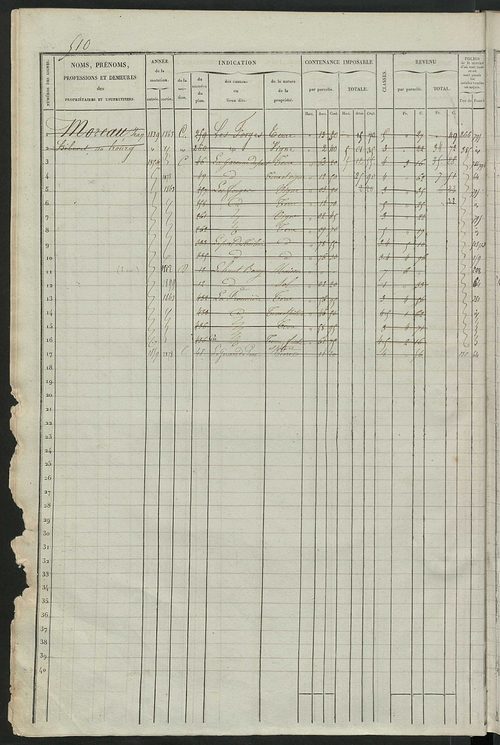 Matrice des propriétés foncières, fol. 501 à 1000 ; récapitulation des contenances et des revenus de la matrice, 1835 ; table alphabétique des propriétaires.
