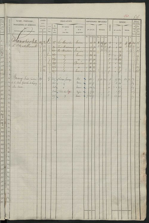 Matrice des propriétés foncières, fol. 501 à 1000 ; récapitulation des contenances et des revenus de la matrice, 1835 ; table alphabétique des propriétaires.