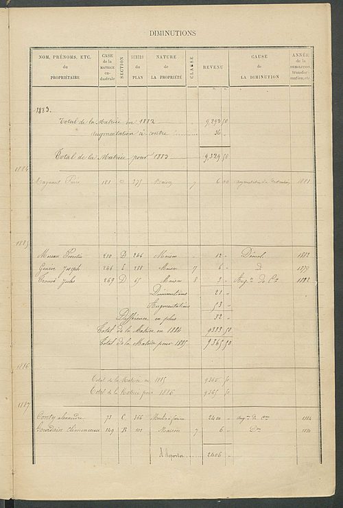 Matrice des propriétés bâties ; augmentations et diminutions, 1883-1891 ; séparation des revenus cadastraux afférents, pour l'année 1882, aux propriétés bâties et non bâties (état-balance) ; table alphabétique des propriétaires.