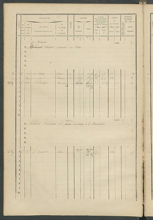 Matrice des propriétés bâties ; augmentations et diminutions, 1883-1891 ; séparation des revenus cadastraux afférents, pour l'année 1882, aux propriétés bâties et non bâties (état-balance) ; table alphabétique des propriétaires.