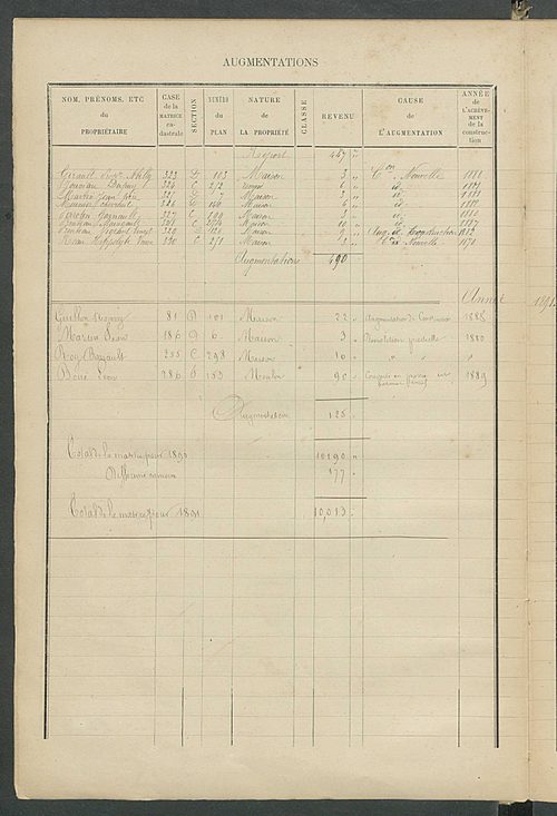 Matrice des propriétés bâties ; augmentations et diminutions, 1883-1891 ; séparation des revenus cadastraux afférents, pour l'année 1882, aux propriétés bâties et non bâties (état-balance) ; table alphabétique des propriétaires.