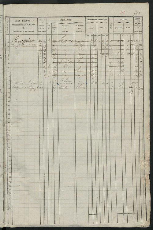Matrice des propriétés foncières, fol. 501 à 1000 ; récapitulation des contenances et des revenus de la matrice, 1835 ; table alphabétique des propriétaires.