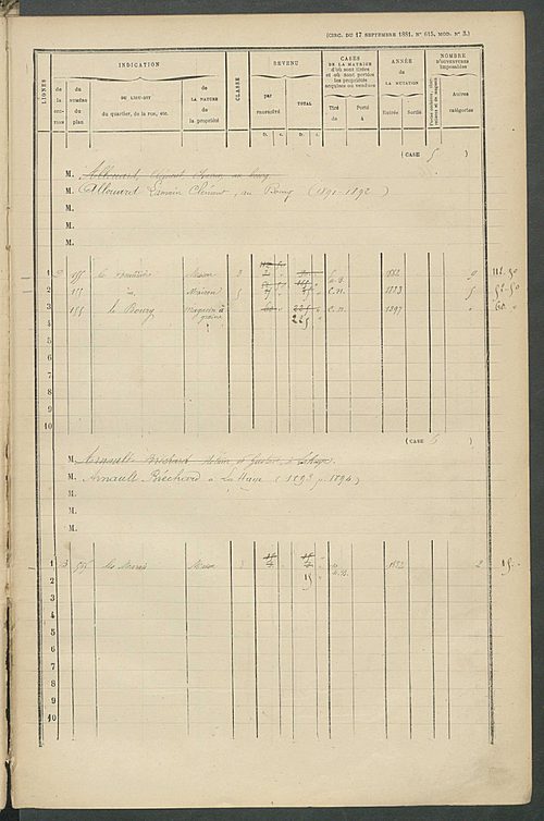 Matrice des propriétés bâties ; augmentations et diminutions, 1883-1891 ; séparation des revenus cadastraux afférents, pour l'année 1882, aux propriétés bâties et non bâties (état-balance) ; table alphabétique des propriétaires.