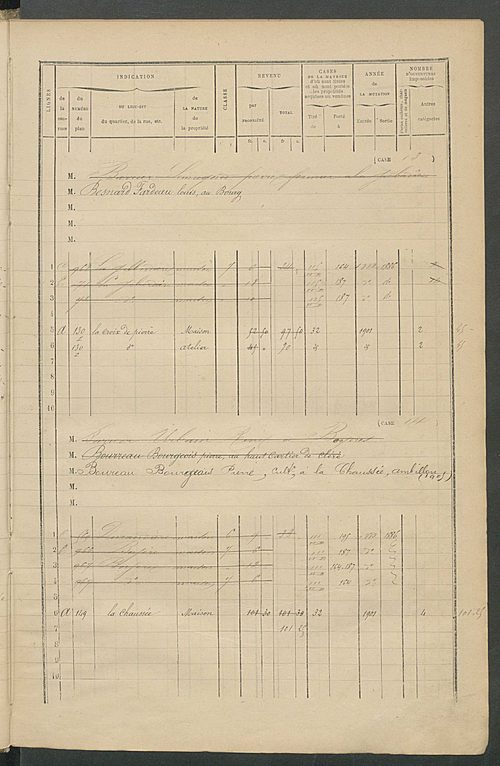 Matrice des propriétés bâties ; augmentations et diminutions, 1883-1891 ; séparation des revenus cadastraux afférents, pour l'année 1882, aux propriétés bâties et non bâties (état-balance) ; table alphabétique des propriétaires.