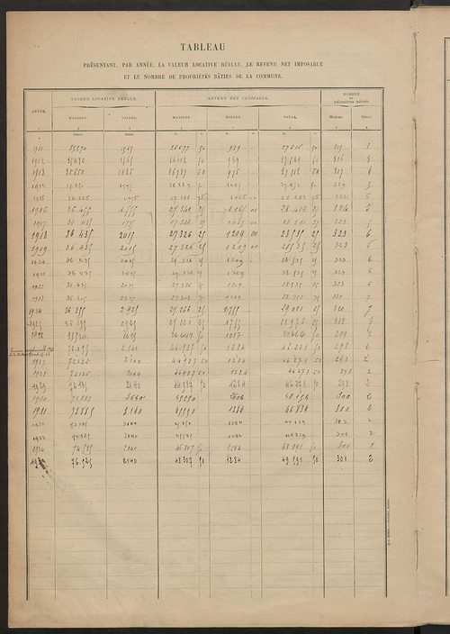 Matrice des propriétés bâties ; récapitulation ; table alphabétique des propriétaires.