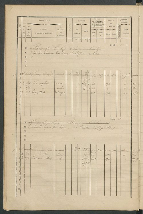 Matrice des propriétés bâties ; augmentations et diminutions, 1883-1891 ; séparation des revenus cadastraux afférents, pour l'année 1882, aux propriétés bâties et non bâties (état-balance) ; table alphabétique des propriétaires.