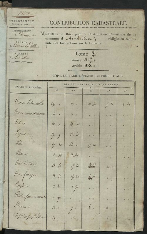 Matrice de rôle pour la contribution cadastrale, art. 168 bis à 310.
