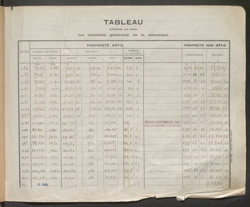 Table des comptes de la matrice. Comptes actifs personnes morales et A-E.
