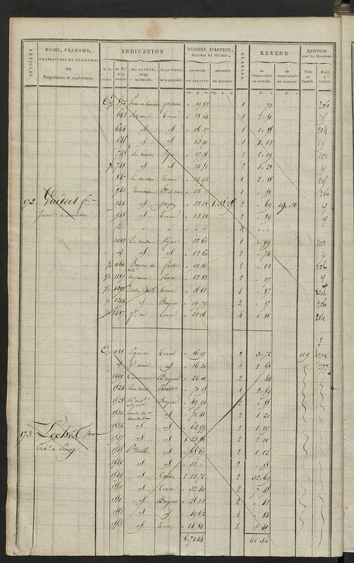 Matrice de rôle pour la contribution cadastrale, art. 168 bis à 310.