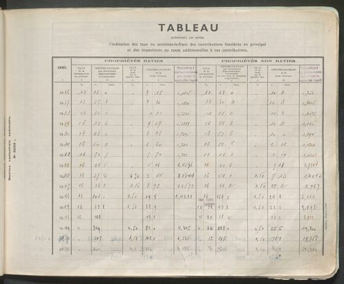 Table des comptes de la matrice. Comptes actifs personnes morales et A-E.
