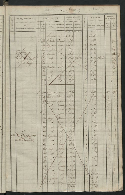 Matrice de rôle pour la contribution cadastrale, art. 168 bis à 310.