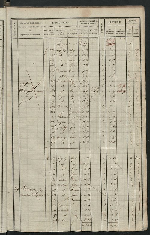 Matrice de rôle pour la contribution cadastrale, art. 168 bis à 310.