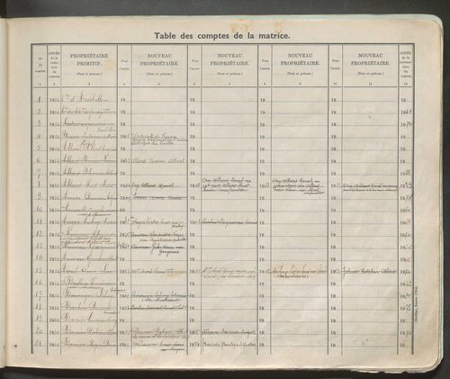 Table des comptes de la matrice. Comptes actifs personnes morales et A-E.