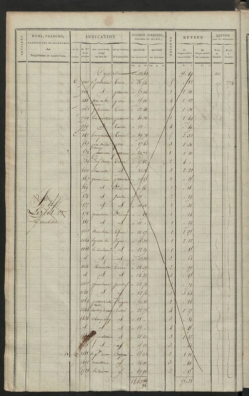 Matrice de rôle pour la contribution cadastrale, art. 168 bis à 310.