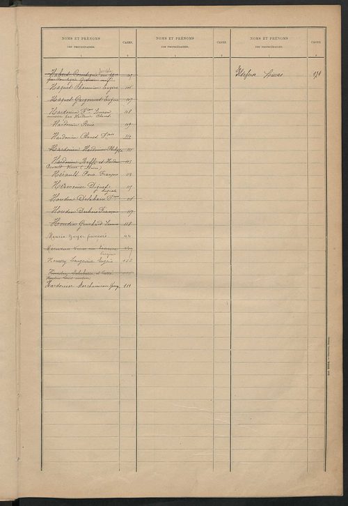 Matrice des propriétés bâties ; récapitulation ; table alphabétique des propriétaires.