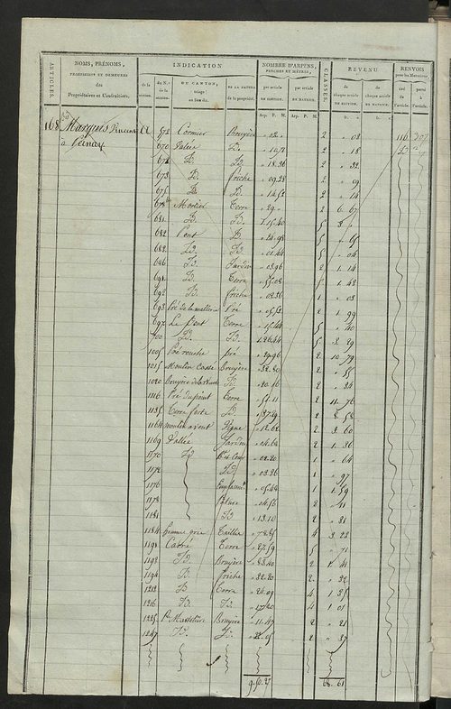Matrice de rôle pour la contribution cadastrale, art. 168 bis à 310.